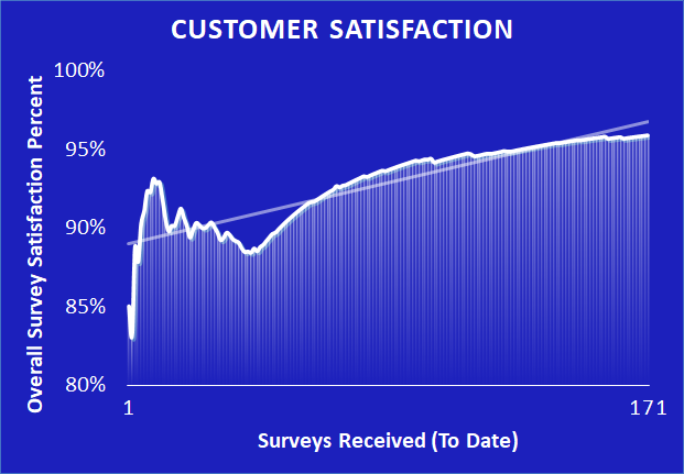 customer satisfaction